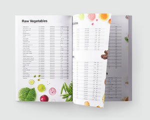 Zone Food Block Guide Zone Food Block Guide