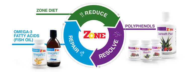 A comprehensive dietary strategy to get you in the Zone. A comprehensive dietary strategy to get you in the Zone.