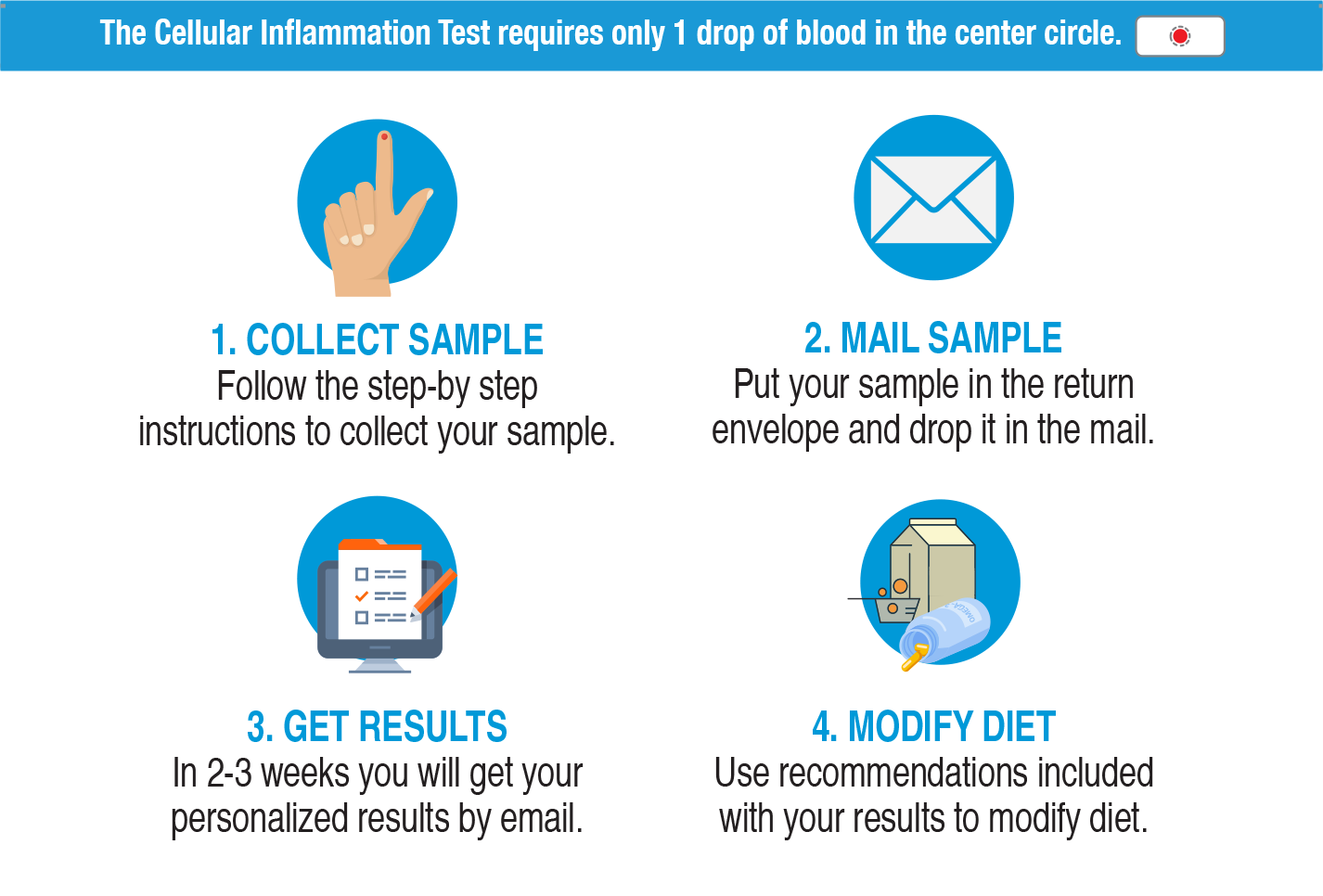 Zone Labs Cellular Inflammation Test Kit