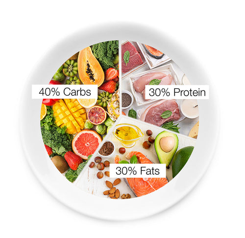 What is the Zone Diet? | Learn What it Means to Be in the Zone