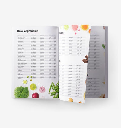Food Block Zone Food Blocks | Precise Portion Sizes for Balanced Nutrition